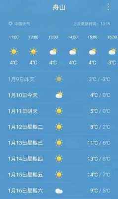 舟山2016年气候（舟山历年气温）