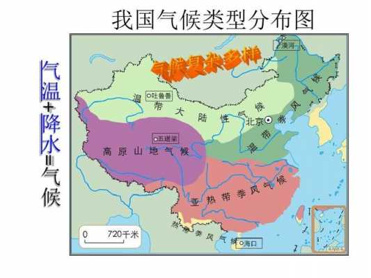 中国每种气候特征（十三种气候特征）