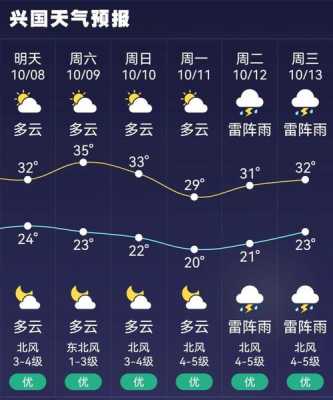江西宜春冬天气候（宜春冬天最低温度）