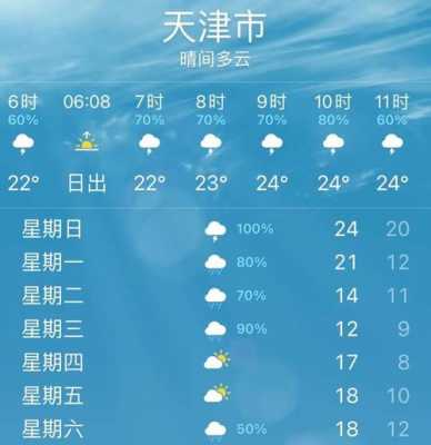 天津冬季的气候特征（天津冬季的气候特征是）