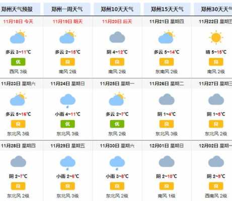 河南郑州什么气候（郑州的天气什么时候会暖和一点）