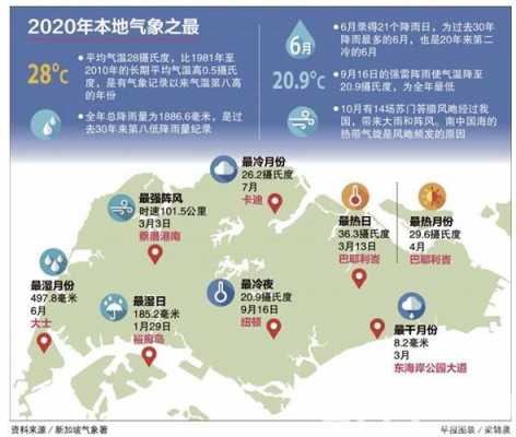 新加坡7至8月气候（新加坡7至8月气候变化）