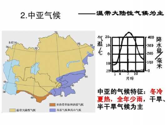 中亚气候为（中亚气候分布特征及成因）