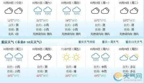 重庆六月中气候（重庆6月中旬天气40度）