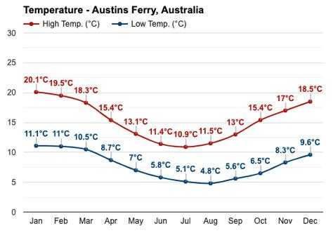 澳洲悉尼的气候八月（澳洲悉尼气候温度）