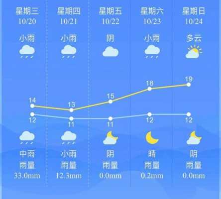 南昌11月什么气候（南昌属于什么气候带）