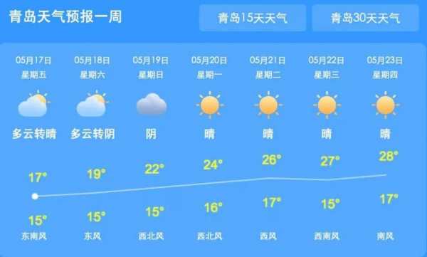 青岛市6到8月气候（青岛八月平均气温）
