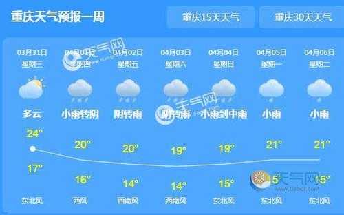 重庆万州地理气候（重庆万州区天气气候特点）