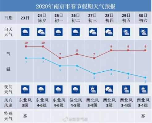 二月南京的气候（二月南京的气候变化）