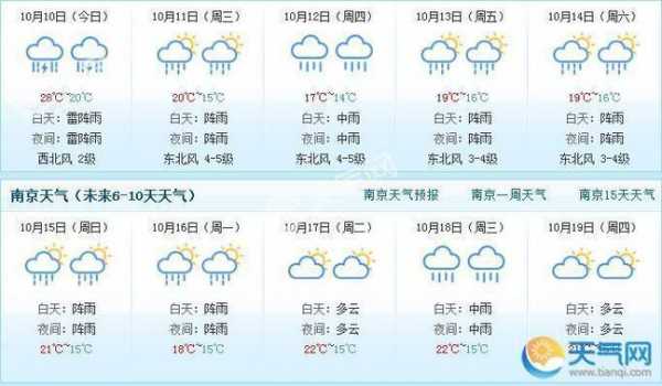 南京气象气候概况（南京气象气候概况最新）