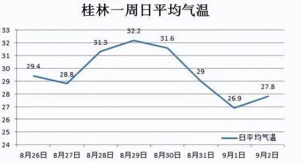 广西桂林夏季气候（桂林夏天温度最高温度是多少）