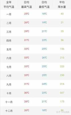 越南7月气候（越南7月份的气温是多少）
