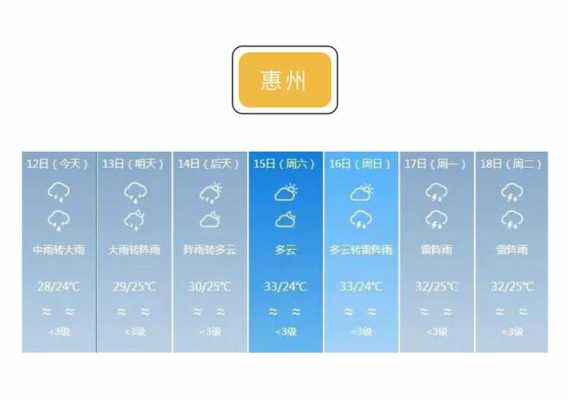 惠州气候公报（惠州气候公报最新）
