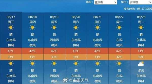 重庆北碚区气候（重庆北碚年平均气温）