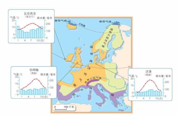云南省气候类型及分布图（欧洲西部气候类型分布图）