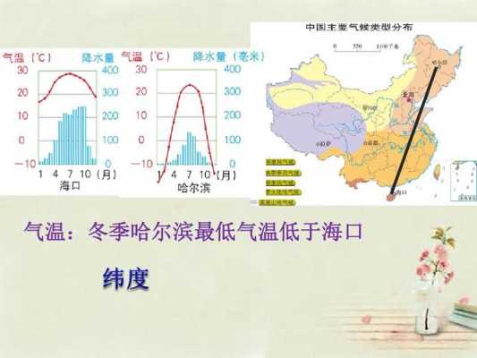 海口与南京气候（海口和南京）