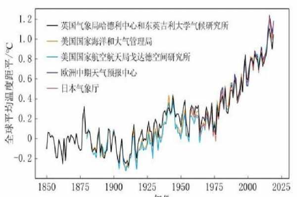 中国气候周期（中国气候周期分析）