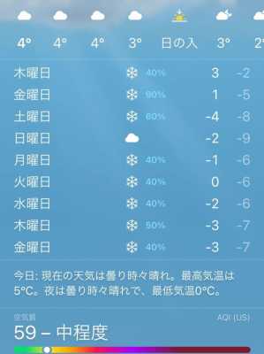今天札幌气候（札幌今天气温）