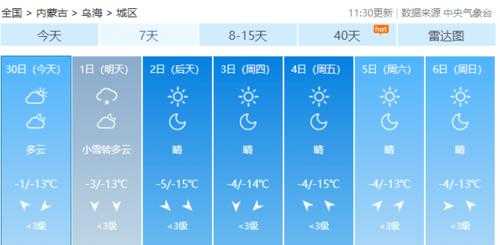 乌海冬季气候条件（乌海冬季平均气温是多少）