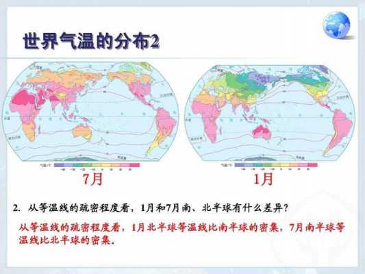 北半球气候带南移（北半球和南半球气温变化规律各是什么）