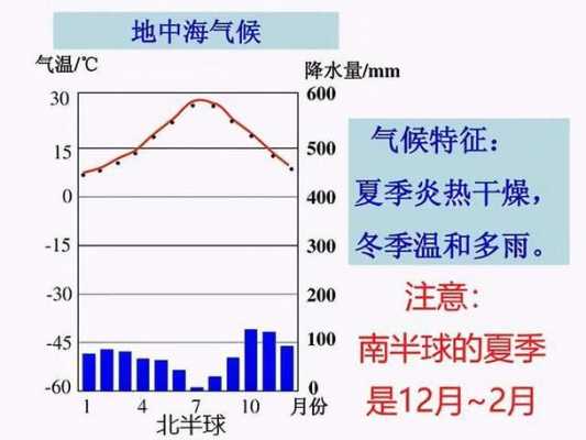 天津市气候北京分析（天津和北京的气候区别）