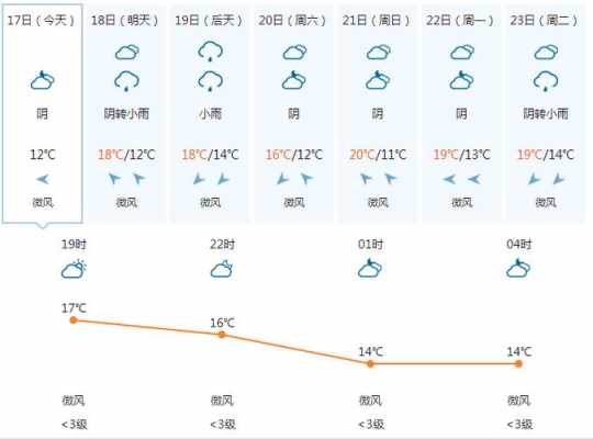 10月份越南气候（越南1月份气温）