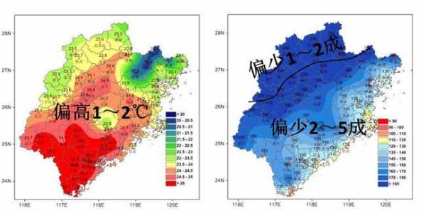 广州和福州气候对比（广州和福建的气候有差异吗）