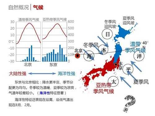 南日本型气候区包括（日本气候分界线以南的气候类型）