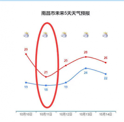 南昌冬天气候（南昌冬季气候特征）
