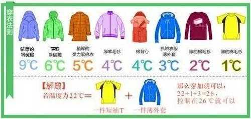 0到15度的气候区别（气温015度穿什么衣服）