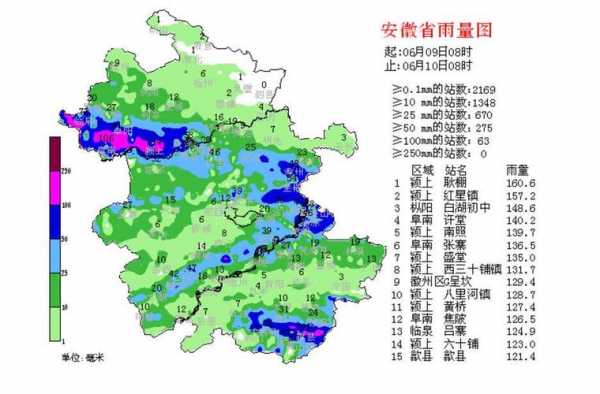 安徽地区气候降雨量（安徽省降雨量排行）