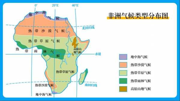 非洲大陆气候分布特点原因（非洲大陆气候分布特点原因是什么）