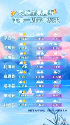 湖北省恩施市气候概况（恩施全年气温表）