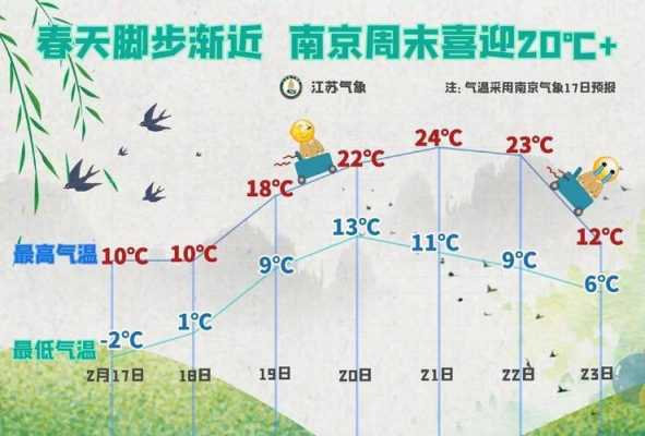 南京多年最低气候（南京有史以来最低气温）