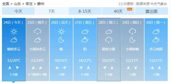 枣庄市滕州市的气候特点（滕州的温度是多少）