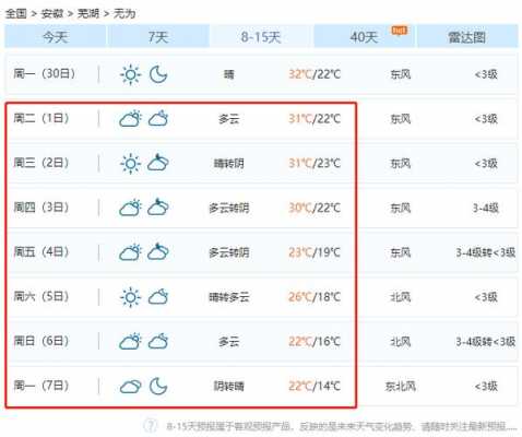 芜湖2019年夏天气候（2020年芜湖气温）