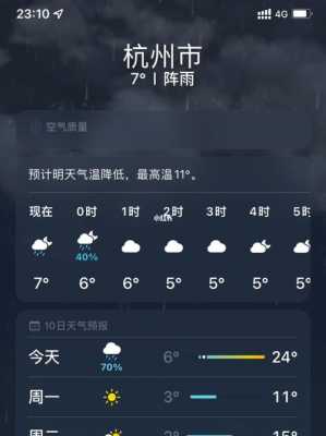 杭州新年气候（2020春节杭州天气怎么怎么样?）