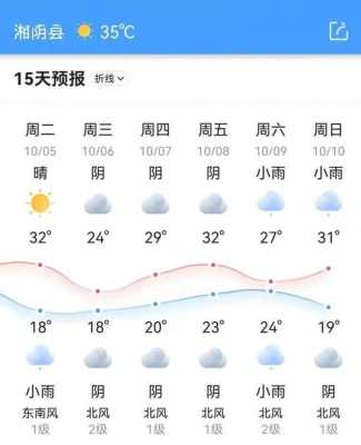 湘阴县的气候（湘阴县一周天气）