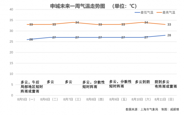 上海五月的气候（上海五月的气候特点）