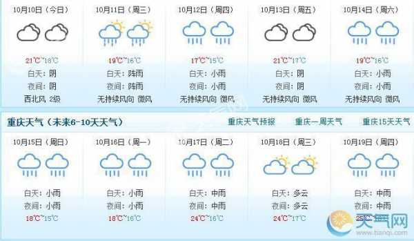 綦江全年气候（2021年8月份綦江天气预）