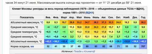 十月份莫斯科的气候（莫斯科10月份温度多少）