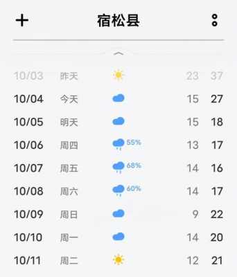安徽安庆4月气候特点（安庆四月份天气预报）