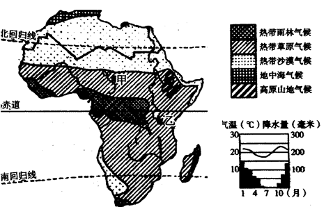 东非高原的主要气候类型是（东非高原的主要气候类型是哪些）