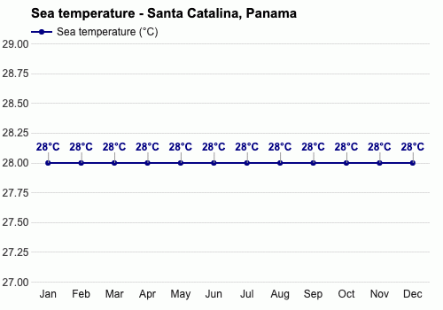 巴拿马2016年3月气候（巴拿马的气候条件）