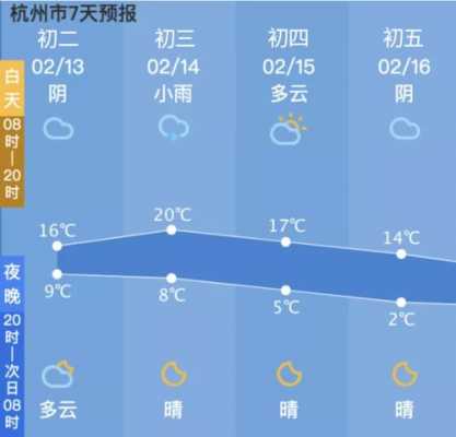 杭州的气候不怎么样（杭州气候舒服吗）