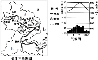 长江三角洲气候（长江三角洲气候类型和气候特征）