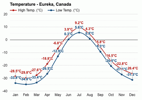 加拿大气候一年四季（加拿大一年四季温度怎么样）