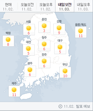 韩国庆山市气候（韩国庆州最新天气预报）