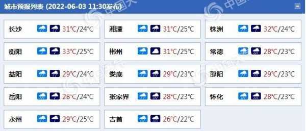 沅江县的气候（沅江最高气温多少度）