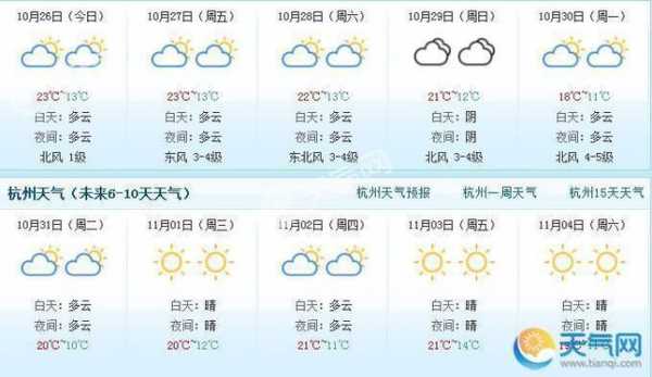 杭州未来气候（未来杭州气温）